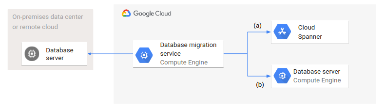 Cloud Database Project
